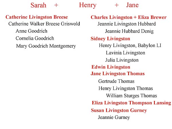 Henry, Jane and Sarah